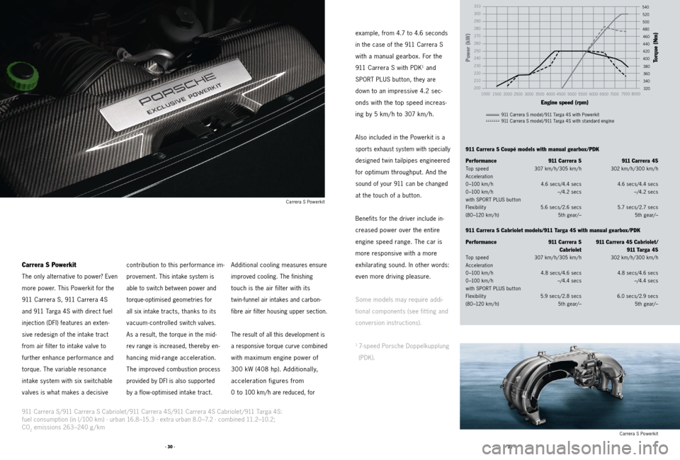 PORSCHE 911 2011 5.G Accessories Workshop Manual · 30 ·· 31 ·
Carrera S Powerkit
The only alternative to power? Even 
more power. This Powerkit for the 
911 Carrera S, 911 Carrera 4S  
and 911 Targa 4S with direct fuel   
injection (DFI) feature