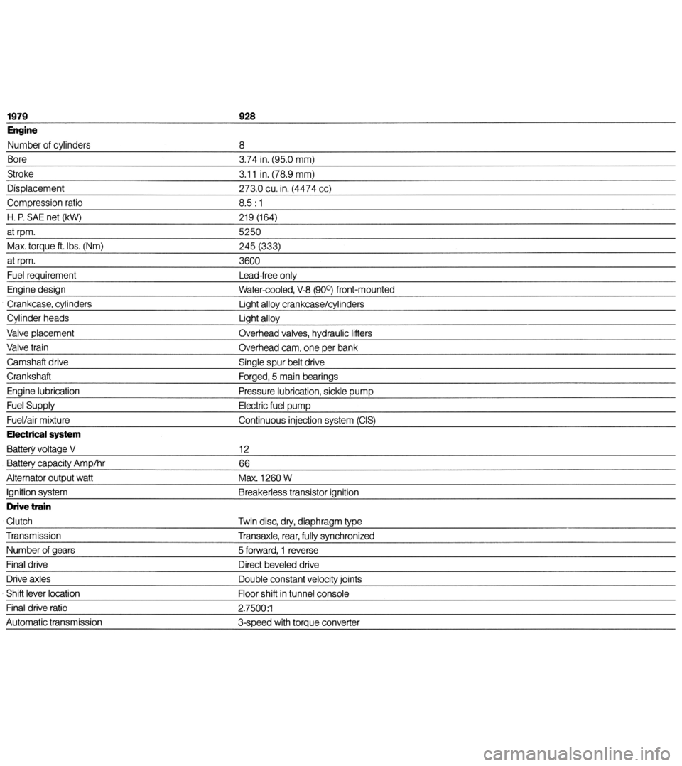 PORSCHE 928 1979 1.G Technical Data 