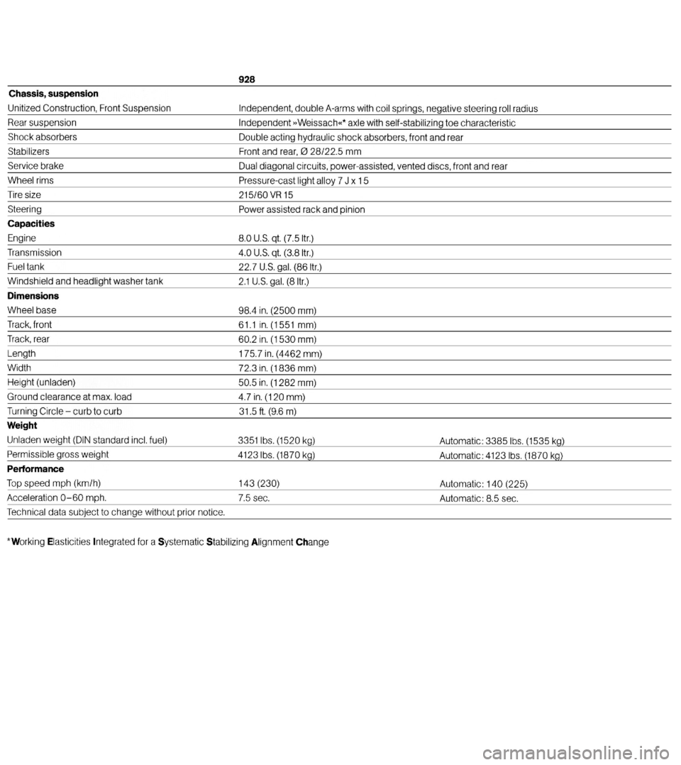 PORSCHE 928 1981 1.G Technical Data 