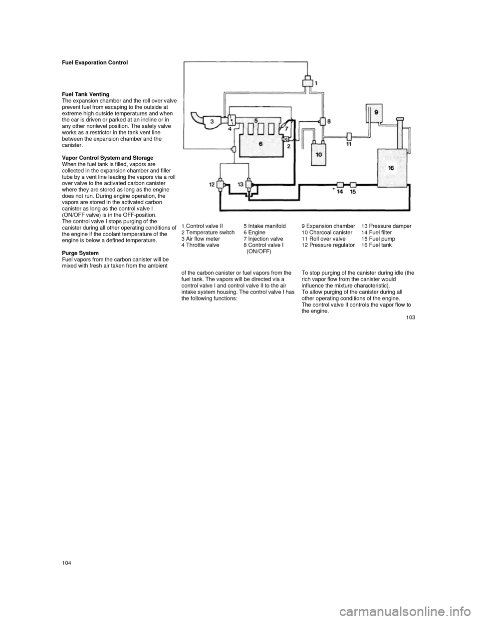 PORSCHE 944 1987 1.G Owners Manual  
Fuel Evaporation Control        
Fuel Tank Venting 
The expansion chamber and the roll over valve prevent fuel from escaping to the outside at  
extreme high outside temperatures and when  
the car 