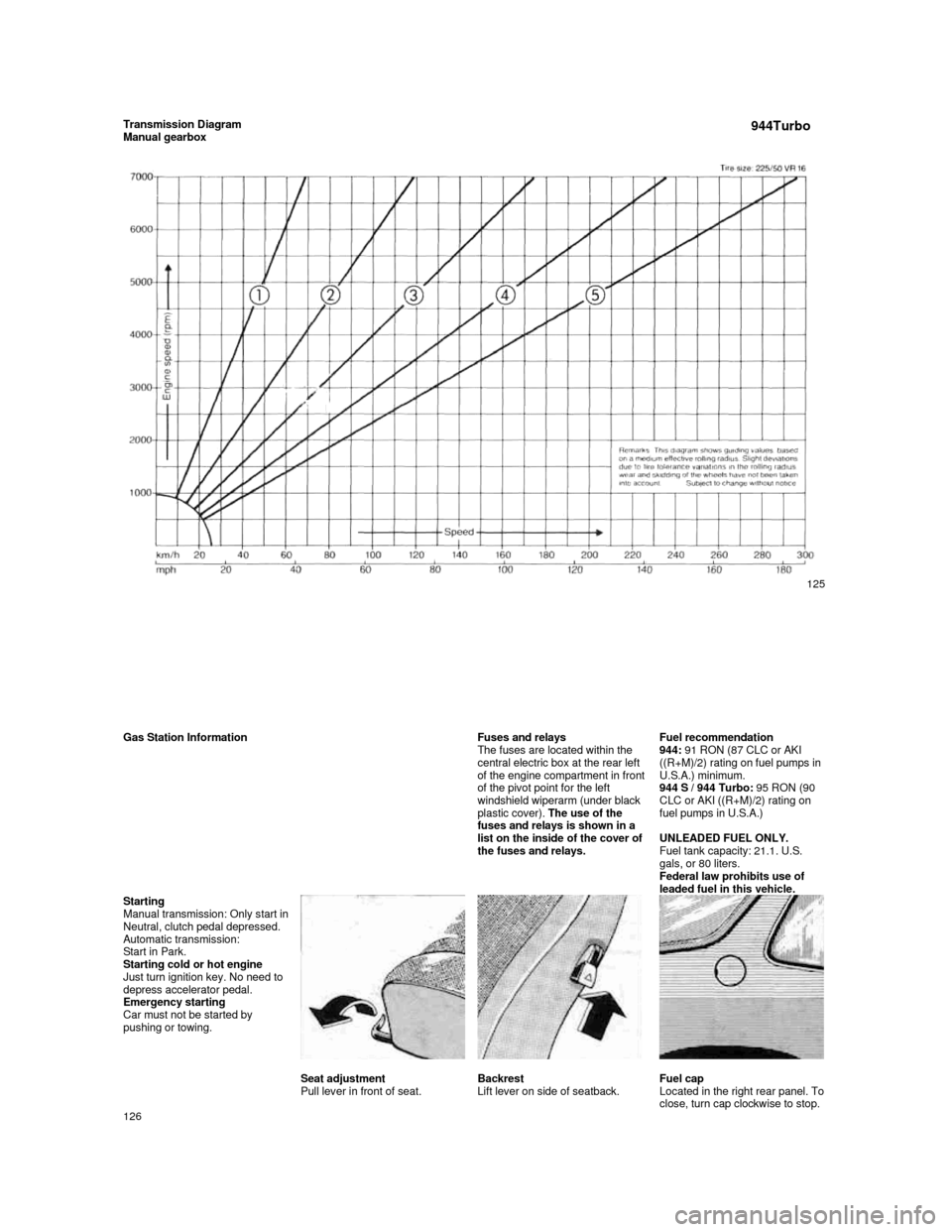 PORSCHE 944 1987 1.G Owners Manual  
Transmission Diagram Manual gearbox  944Turbo    
 125
      
Gas Station Information               Fuses and relays 
The fuses are located within the  
central electric box at the rear left 
of the
