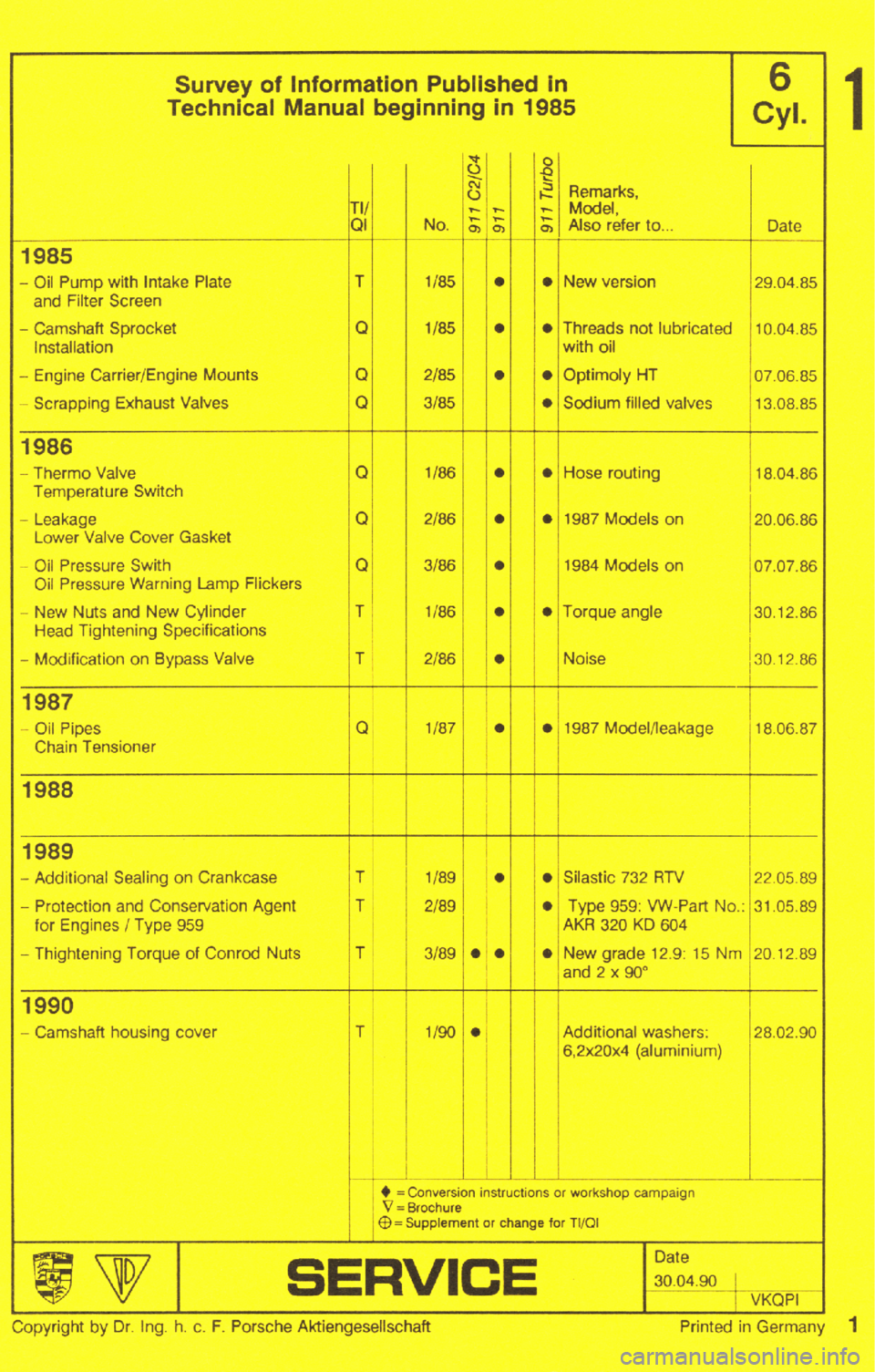 PORSCHE 964 1988 2.G Service Workshop Manual 