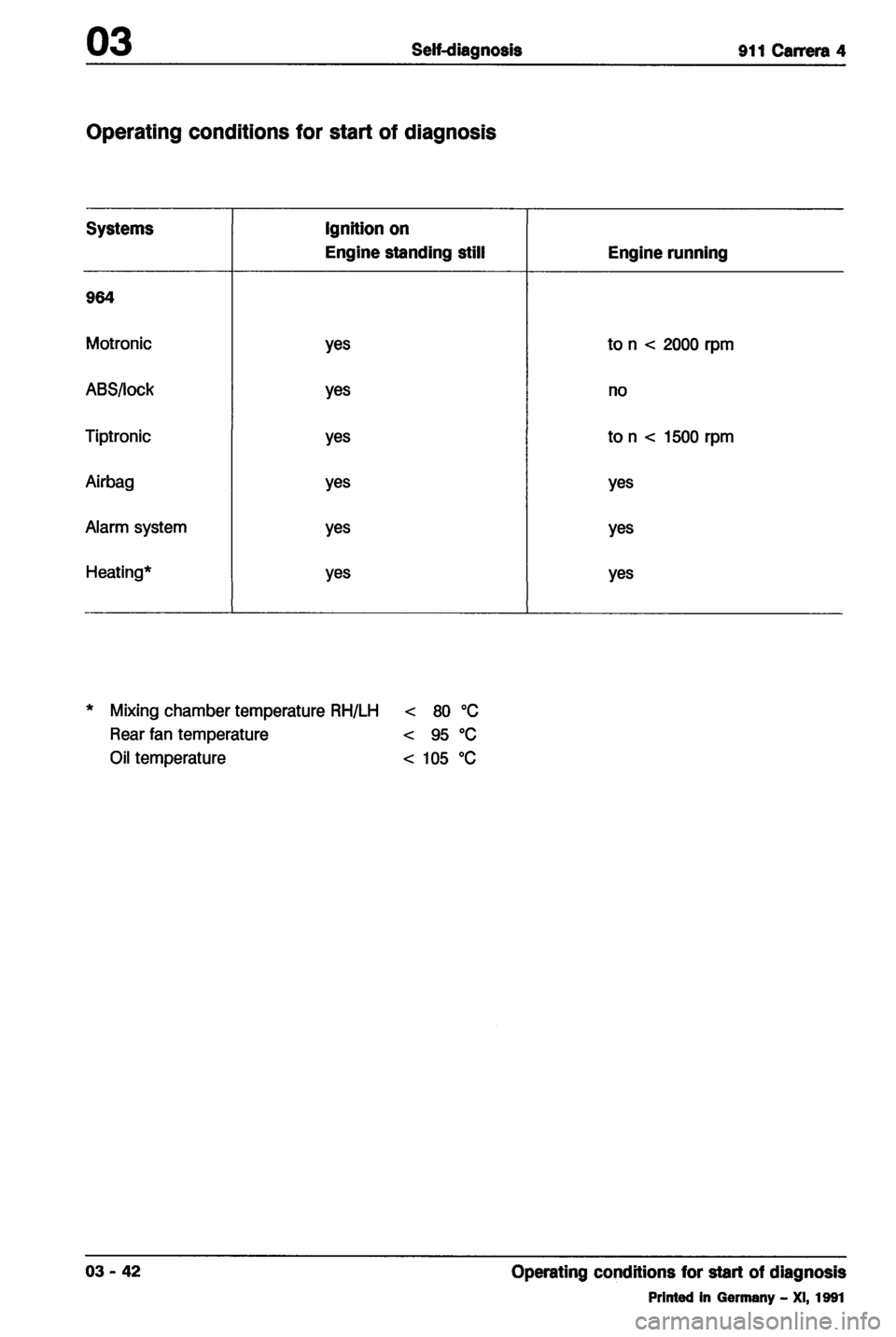 PORSCHE 964 1990 2.G Service Repair Manual 