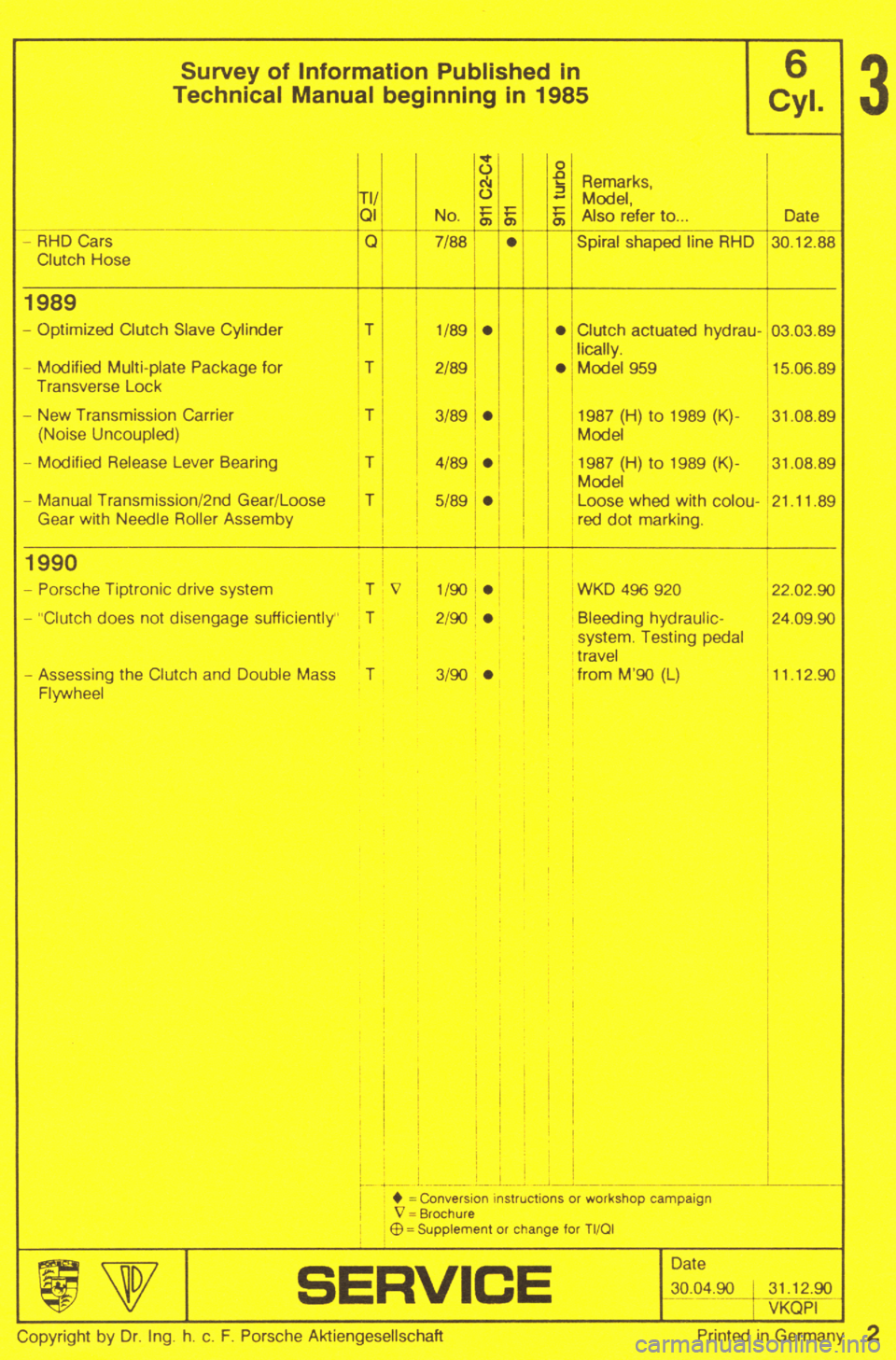 PORSCHE 964 1985 2.G Service Workshop Manual 2 