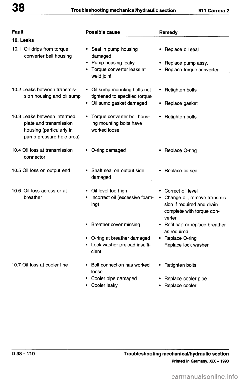 PORSCHE 964 1987 2.G Service Workshop Manual 3 