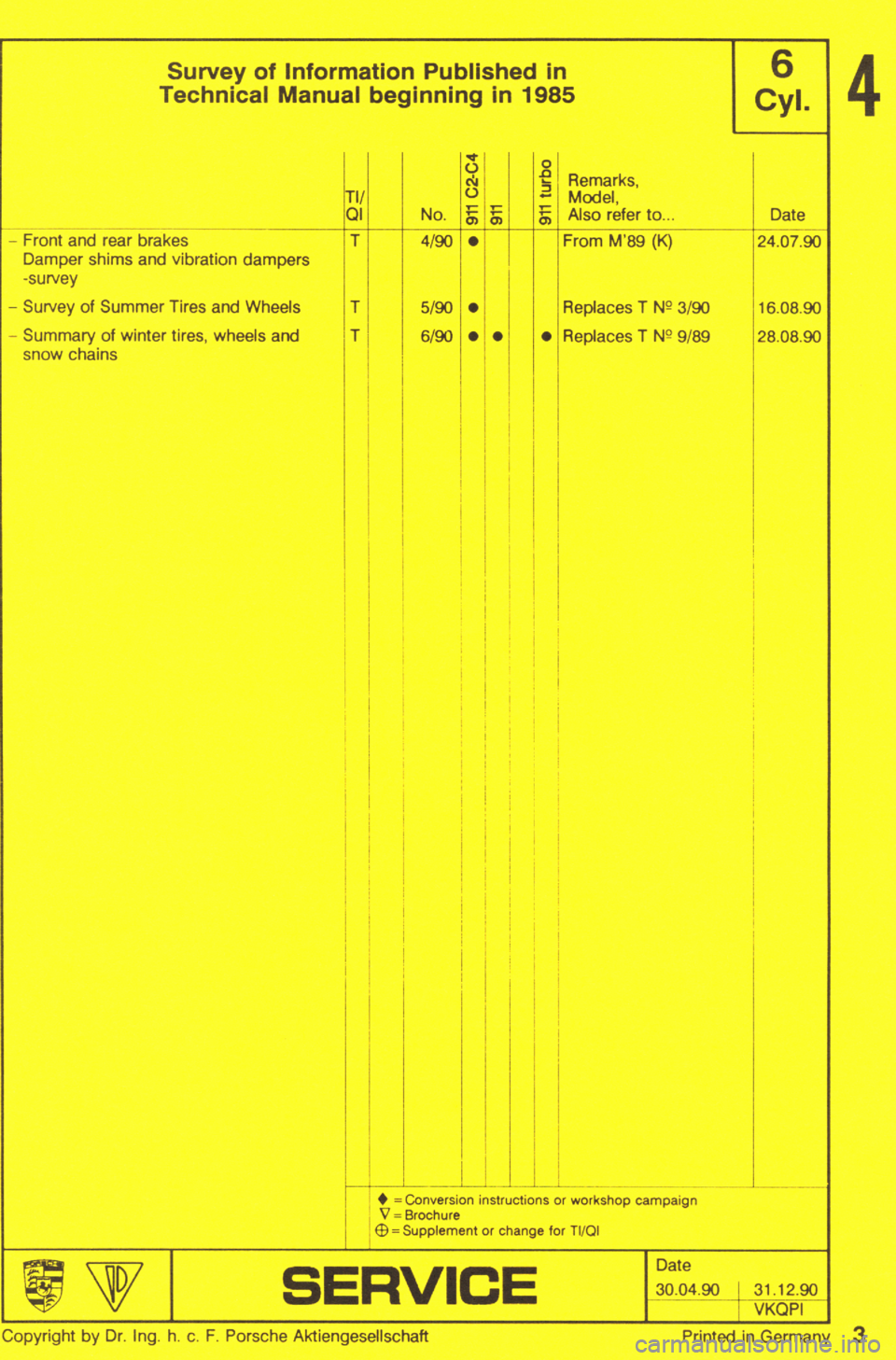 PORSCHE 964 1990 2.G Service Workshop Manual 4 