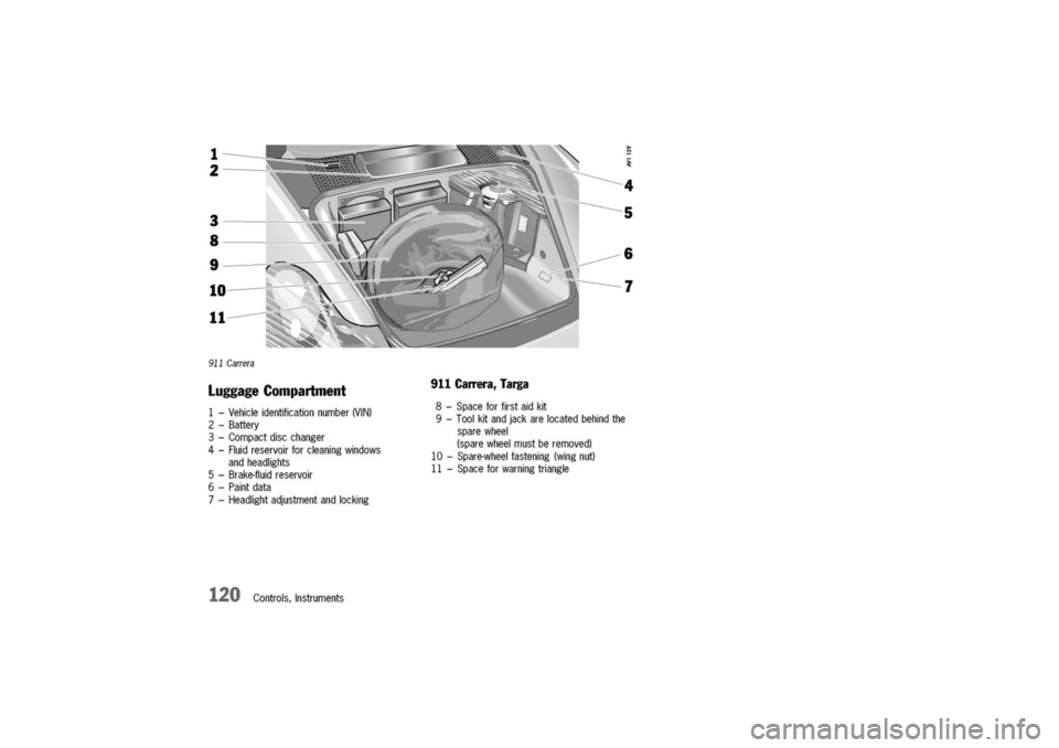 PORSCHE 911 CARRERA 2003 4.G Owners Manual 
911Carrera

Luggage
Compartment
1-Vehicleidentificationnumber(VIN)
2-Battery
3-Compactdiscchanger
4-Fluidreservoirforcleaningwindows
andheadlights
5-Brake-fluidreservoir
6-Paintdata
7-Headlightadjust