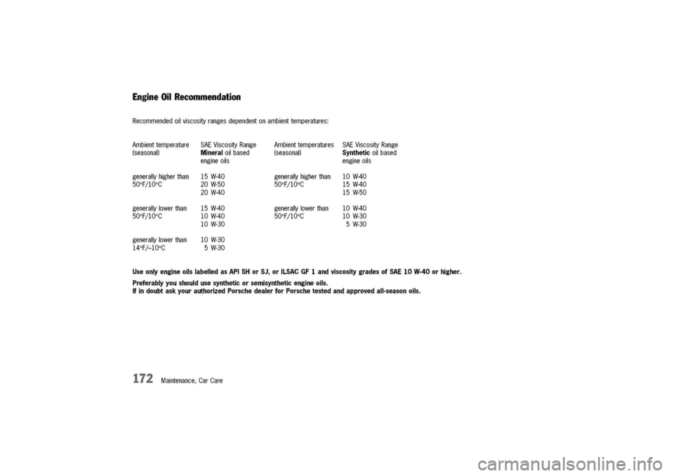 PORSCHE 911 CARRERA 2003 4.G Owners Manual
AmbienttemperatureSAEViscosityRangeAmbienttemperaturesSAEViscosityRange
(seasonal)Mineraloilbased(seasonal)Syntheticoilbased
engineoilsengineoils
generallyhigherthan15W-40generallyhigherthan10W-40
50 PORSCHE 911 CARRERA 2003 4.G Owners Manual
AmbienttemperatureSAEViscosityRangeAmbienttemperaturesSAEViscosityRange
(seasonal)Mineraloilbased(seasonal)Syntheticoilbased
engineoilsengineoils
generallyhigherthan15W-40generallyhigherthan10W-40
50