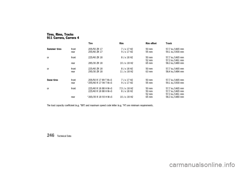 PORSCHE 911 CARRERA 2003 4.G Owners Manual
Tires,Rims,Tracks
911Carrera,Carrera
4
TireRimRimoffsetTrack
Summertires
front
205/50ZR177Jx17H250mm57.7
in./1465mm
rear
255/40ZR179Jx17H255mm59.1in./1500mm
orfront225/40ZR188Jx18H250mm57.7in./1465mm PORSCHE 911 CARRERA 2003 4.G Owners Manual
Tires,Rims,Tracks
911Carrera,Carrera
4
TireRimRimoffsetTrack
Summertires
front
205/50ZR177Jx17H250mm57.7
in./1465mm
rear
255/40ZR179Jx17H255mm59.1in./1500mm
orfront225/40ZR188Jx18H250mm57.7in./1465mm
