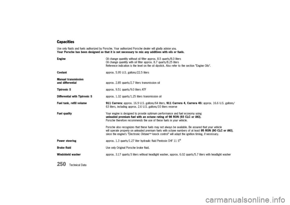 PORSCHE 911 CARRERA 2003 4.G Owners Manual
Capacities
UseonlyfluidsandfuelsauthorizedbyPorsche.YourauthorizedPorschedealerwillgladlyadviseyou.
YourPorschehasbeendesignedsothatitisnotnecessarytomixanyadditiveswithoilsorfuels.
EngineOilchangequ PORSCHE 911 CARRERA 2003 4.G Owners Manual
Capacities
UseonlyfluidsandfuelsauthorizedbyPorsche.YourauthorizedPorschedealerwillgladlyadviseyou.
YourPorschehasbeendesignedsothatitisnotnecessarytomixanyadditiveswithoilsorfuels.
EngineOilchangequ