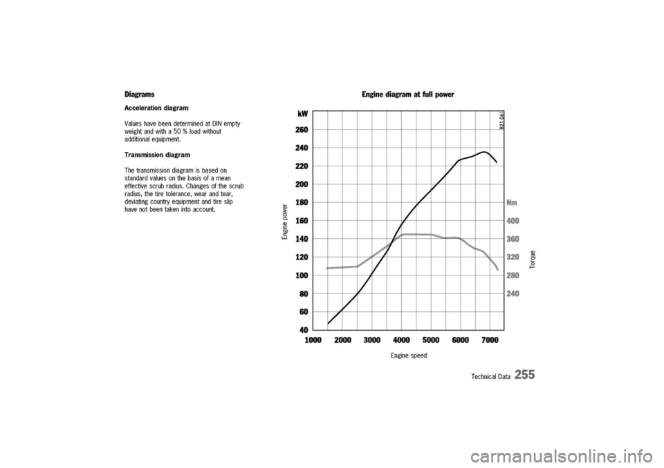PORSCHE 911 CARRERA 2003 4.G Owners Manual 
Diagrams
Accelerationdiagram
ValueshavebeendeterminedatDINempty
weightandwitha50%loadwithout
additionalequipment.
Transmissiondiagram
Thetransmissiondiagramisbasedon
standardvaluesonthebasisofamean
e