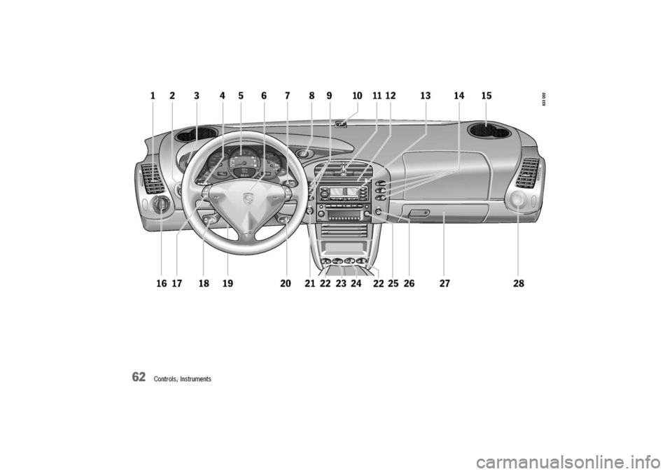 PORSCHE 911 CARRERA 2003 4.G Repair Manual
62Controls,Instruments PORSCHE 911 CARRERA 2003 4.G Repair Manual
62Controls,Instruments