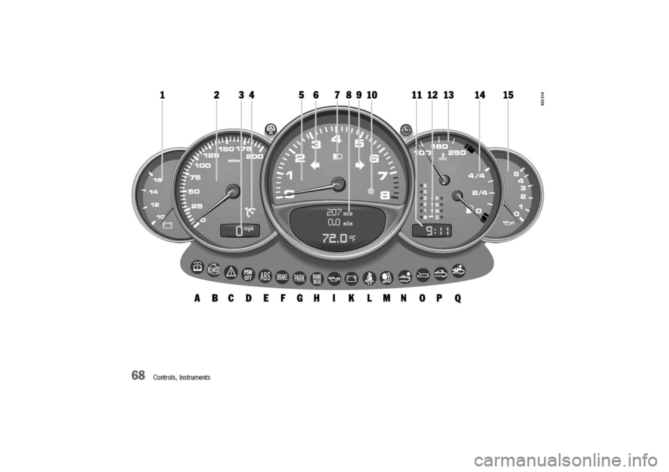 PORSCHE 911 CARRERA 2003 4.G Repair Manual
68Controls,Instruments PORSCHE 911 CARRERA 2003 4.G Repair Manual
68Controls,Instruments