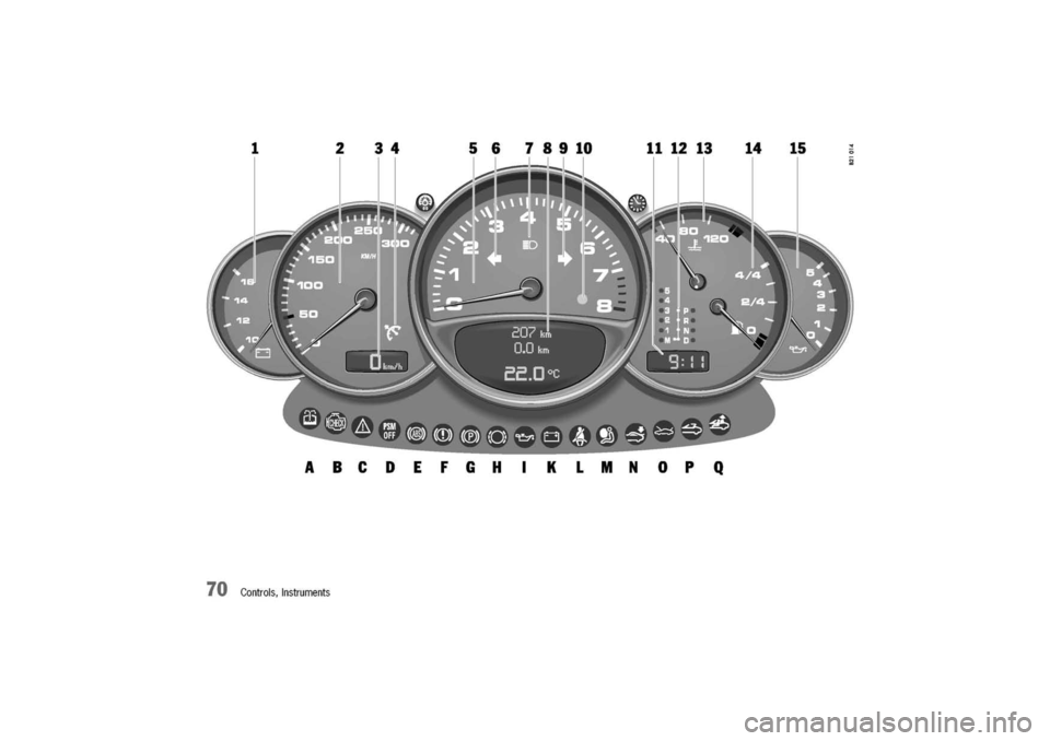 PORSCHE 911 CARRERA 2003 4.G Repair Manual
70Controls,Instruments PORSCHE 911 CARRERA 2003 4.G Repair Manual
70Controls,Instruments