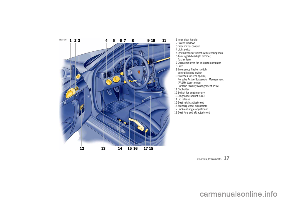 PORSCHE 911 CARRERA 2005 5.G User Guide Controls, Instruments
17
1 Inner door handle
2 Power windows
3 Door mirror control
4 Light switch
5 Ignition/starter switch with steering lock
6 Turn signal/headlight dimmer,
flasher lever
7 Operating PORSCHE 911 CARRERA 2005 5.G User Guide Controls, Instruments
17
1 Inner door handle
2 Power windows
3 Door mirror control
4 Light switch
5 Ignition/starter switch with steering lock
6 Turn signal/headlight dimmer,
flasher lever
7 Operating
