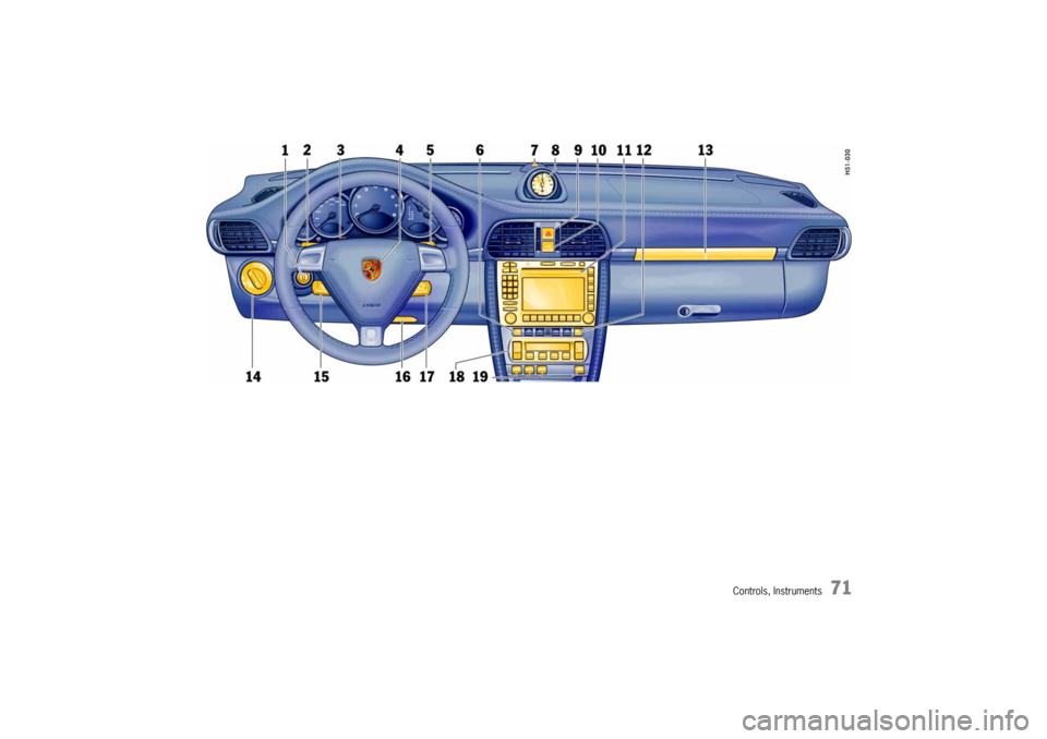 PORSCHE 911 CARRERA 2005 5.G Manual PDF Controls, Instruments
71 PORSCHE 911 CARRERA 2005 5.G Manual PDF Controls, Instruments
71