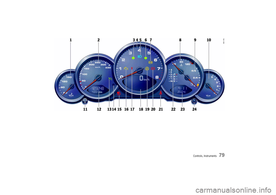 PORSCHE 911 CARRERA 2005 5.G Manual PDF Controls, Instruments
79 PORSCHE 911 CARRERA 2005 5.G Manual PDF Controls, Instruments
79
