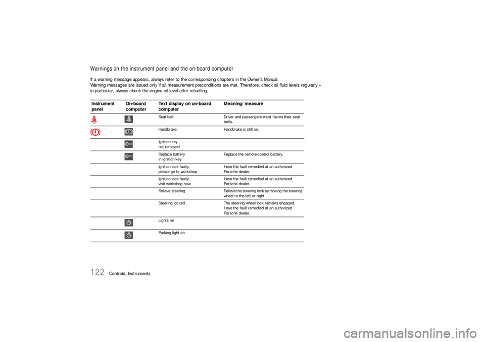PORSCHE 911 CARRERA 2006 5.G Owners Manual 122
Controls, Instruments
Warnings on the instrument panel and the on-board computerIf a warning message appears, always refer to the corresponding chapters in the Owner’s Manual.
Warning messages a