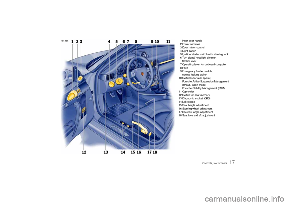 PORSCHE 911 CARRERA 2006 5.G Owners Manual Controls, Instruments
17
1 Inner door handle
2 Power windows
3 Door mirror control
4 Light switch
5 Ignition/starter switch with steering lock
6 Turn signal/headlight dimmer,
flasher lever
7 Operating