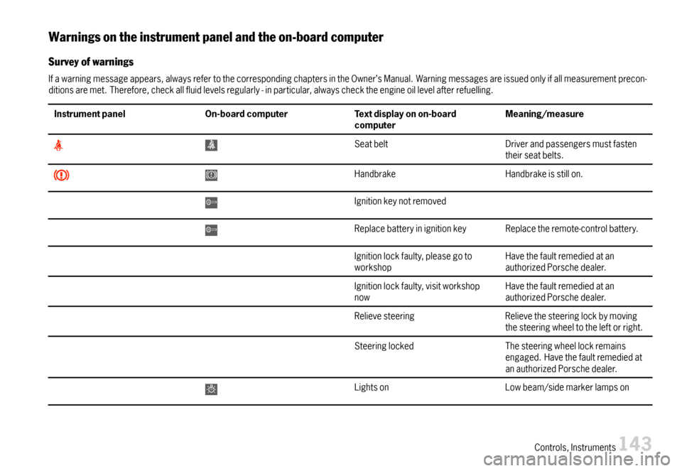 PORSCHE 911 CARRERA 2007 5.G Owners Manual Warningsontheinstrumentpanelandtheon-boardcomputer
Surveyofwarnings
Ifawarningmessageappears,alwaysrefertothecorrespondingchaptersintheOwner’sManual.Warningmessagesareissuedonlyifallmeasurementpreco