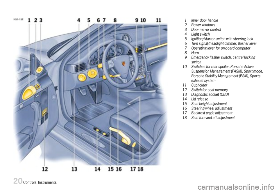 PORSCHE 911 CARRERA 2007 5.G Owners Manual 1Innerdoorhandle2Powerwindows3Doormirrorcontrol4Lightswitch5Ignition/starterswitchwithsteeringlock6Turnsignal/headlightdimmer,asherlever7Operatingleverforon-boardcomputer8Horn9Emergencyasherswit