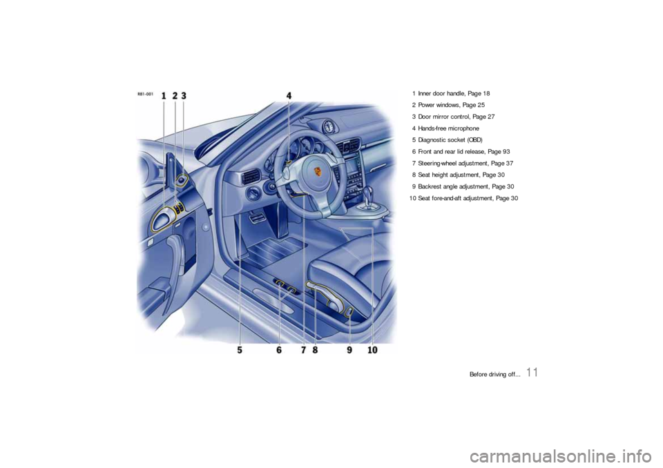 PORSCHE 911 CARRERA 2010 5.G Owners Manual Before driving off...
11
1 Inner door handle, Page 18
2 Power windows, Page 25
3 Door mirror control, Page 27
4 Hands-free microphone
5 Diagnostic socket (OBD)
6 Front and rear lid release, Page 93
7 