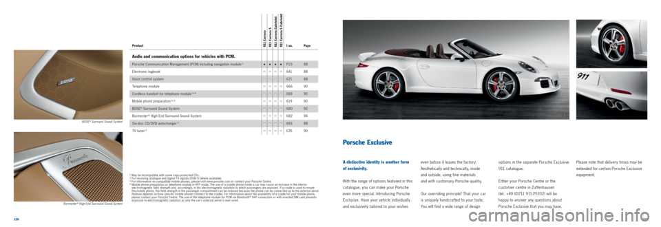 PORSCHE 911 CARRERA 2011 5.G Information Manual 120121 
BOSE® Surround Sound System
Burmester
® High-End Surround Sound System
Porsche Exclusive
A distinctive identity is another form   
of exclusivity.
With the range of options featured in this 