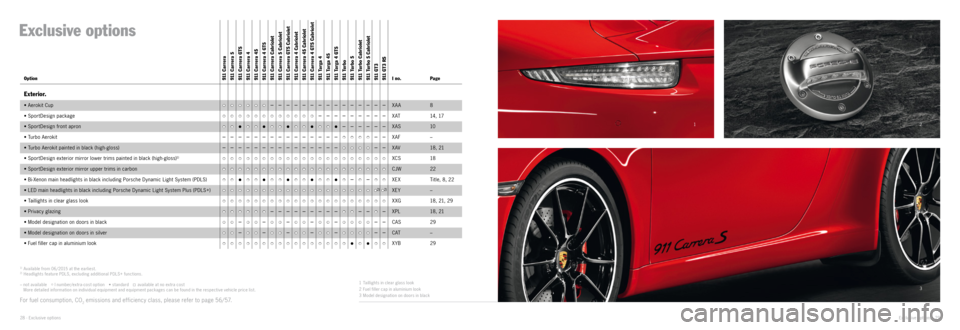 PORSCHE 911 CARRERA 2014 6.G Information Manual 12
3
1
Taillights in clear glass look
2 Fuel filler cap in aluminium look
3 Model designation on doors in black
1) Available from 06/2015 at the earliest.2) Headlights feature PDLS, excluding addit PORSCHE 911 CARRERA 2014 6.G Information Manual 12
3
1
Taillights in clear glass look
2 Fuel filler cap in aluminium look
3 Model designation on doors in black
1) Available from 06/2015 at the earliest.2) Headlights feature PDLS, excluding addit