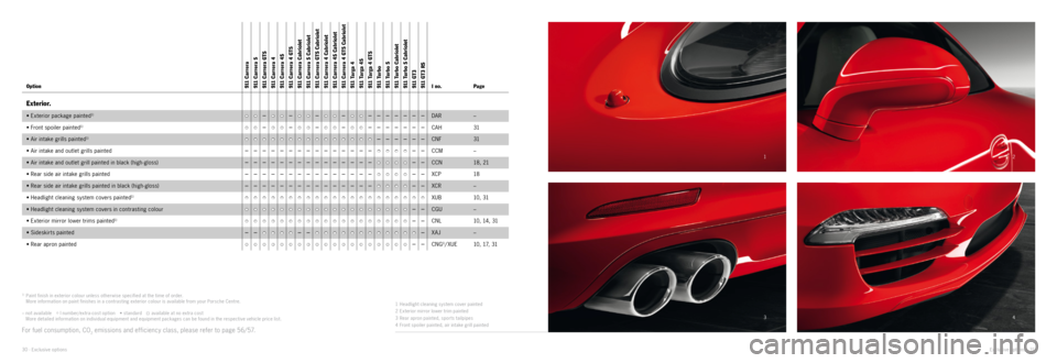 PORSCHE 911 CARRERA 2014 6.G Information Manual 12
4
3
1) Paint finish in exterior colour unless other wise specified at the time of order.
More information on paint finishes in a contrasting exterior colour is available from your Porsche Centre PORSCHE 911 CARRERA 2014 6.G Information Manual 12
4
3
1) Paint finish in exterior colour unless other wise specified at the time of order.
More information on paint finishes in a contrasting exterior colour is available from your Porsche Centre