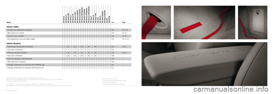 PORSCHE 911 CARRERA 2014 6.G Information Manual 123
4
1
Belt outlet trims in leather
2 Personalised floor mats with leather edging
3 Fuse box cover in leather
4 Storage compar tment lid with model logo
1) Leather in interior colour unless other PORSCHE 911 CARRERA 2014 6.G Information Manual 123
4
1
Belt outlet trims in leather
2 Personalised floor mats with leather edging
3 Fuse box cover in leather
4 Storage compar tment lid with model logo
1) Leather in interior colour unless other
