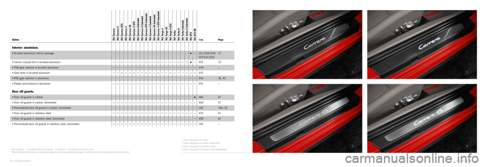 PORSCHE 911 CARRERA 2014 6.G Information Manual 2
4
1
3
– not available I number/extra - cost option • standard available at no extra cost
More detailed information on individual equipment and equipment packages can be found in the respec PORSCHE 911 CARRERA 2014 6.G Information Manual 2
4
1
3
– not available I number/extra - cost option • standard available at no extra cost
More detailed information on individual equipment and equipment packages can be found in the respec