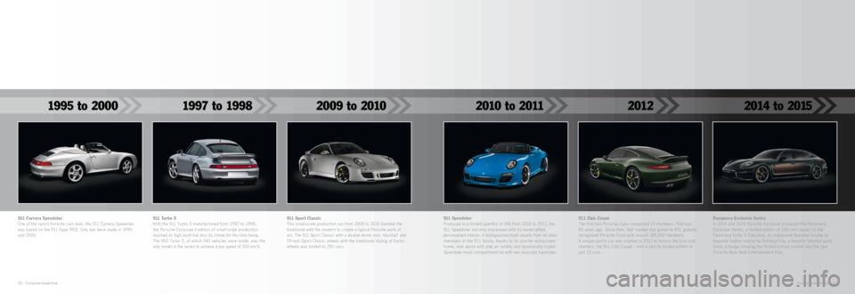 PORSCHE 911 CARRERA 2014 6.G Information Manual
911 Carrera SpeedsterOne of the rarest Porsche cars ever, the 911 Carrera Speedster
was based on the 911 (type 993). Only two were made in 1995
and 2000.911 Turbo SWith the 911 Turbo S manuf PORSCHE 911 CARRERA 2014 6.G Information Manual
911 Carrera SpeedsterOne of the rarest Porsche cars ever, the 911 Carrera Speedster
was based on the 911 (type 993). Only two were made in 1995
and 2000.911 Turbo SWith the 911 Turbo S manuf