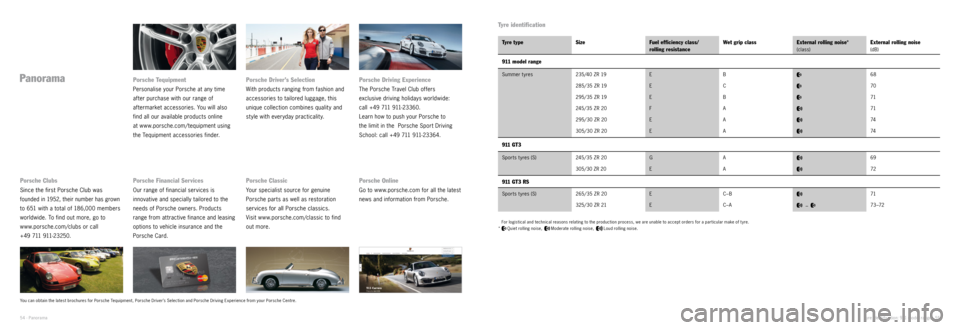PORSCHE 911 CARRERA 2014 6.G Information Manual Tyre identification
For logistical and technical reasons relating to the production process, we are unable to accept orders for a par ticular make of t yre.
* Quiet rolling noise,Moderate rolling nois PORSCHE 911 CARRERA 2014 6.G Information Manual Tyre identification
For logistical and technical reasons relating to the production process, we are unable to accept orders for a par ticular make of t yre.
* Quiet rolling noise,Moderate rolling nois