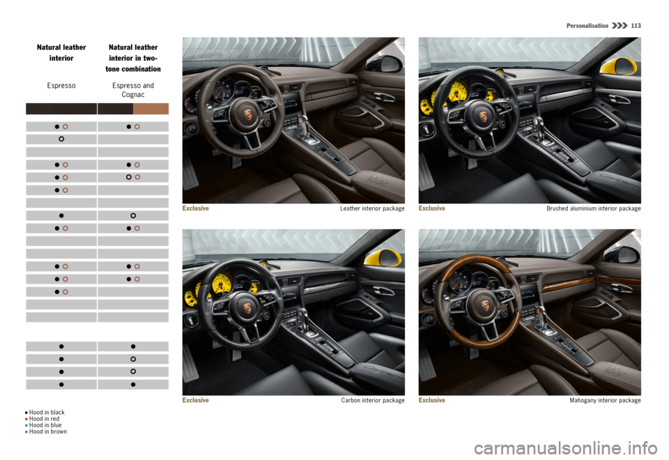 PORSCHE 911 CARRERA 4S 2015 6.G Information Manual Personalisation  113
Exclusive  Leather interior package
Exclusive  Carbon interior package
Exclusive Brushed aluminium interior package
Exclusive  Mahogany interior package
Natural leather 
interior 