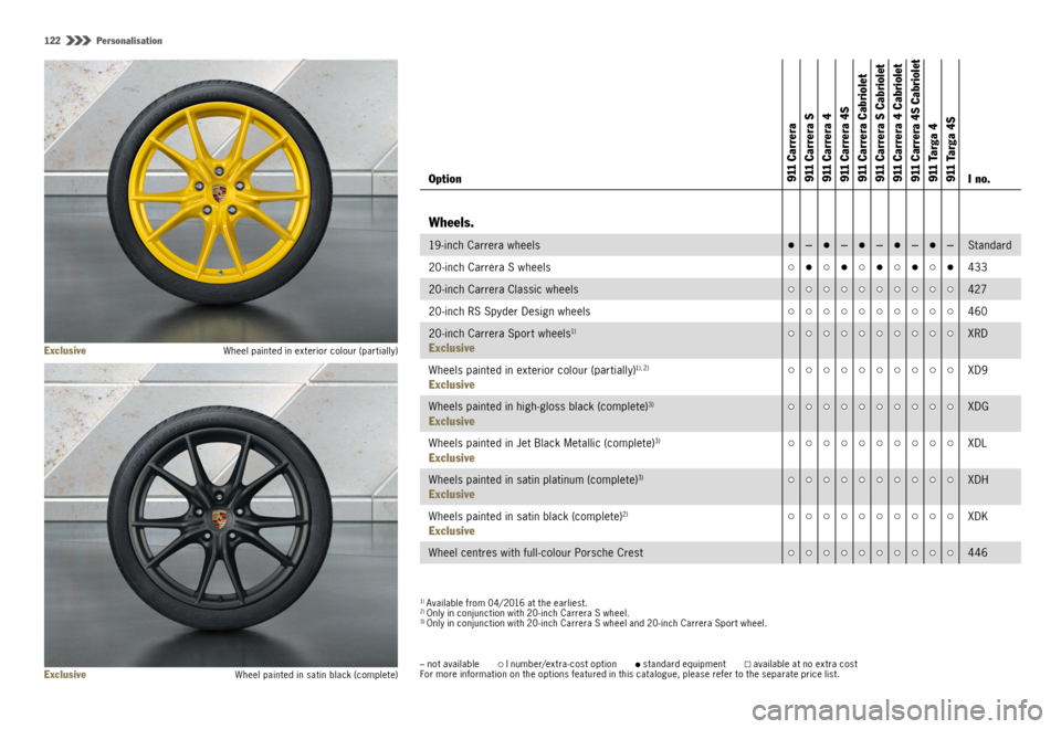 PORSCHE 911 CARRERA 4S 2015 6.G Information Manual 122  Personalisation
Exclusive  Wheel painted in exterior colour (partially)
Exclusive  Wheel painted in satin black (complete)
1) Available from 04/2016 at the earliest. 2) Only in conjunction with 2