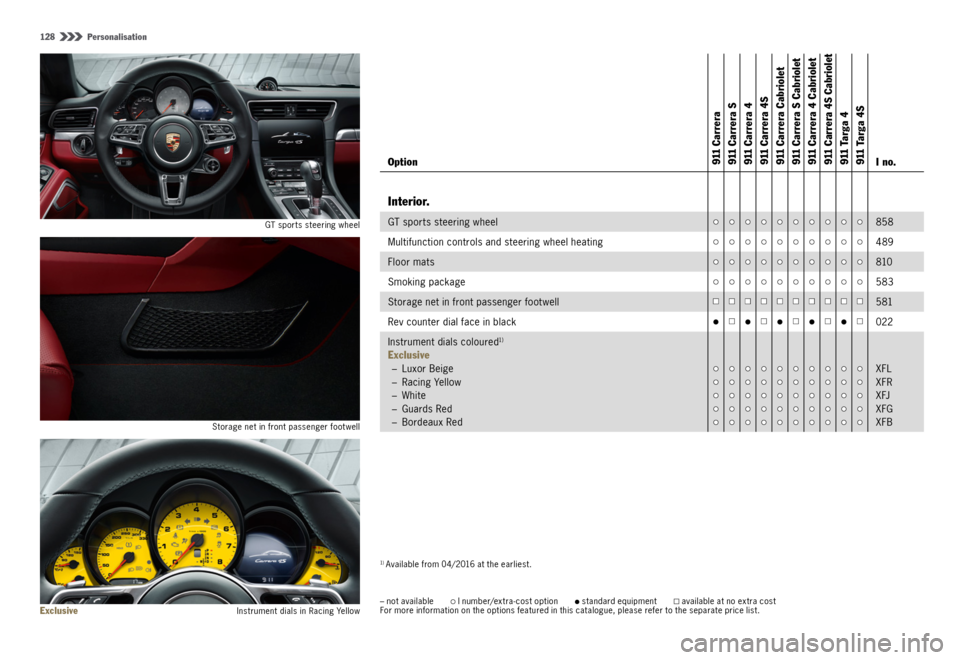 PORSCHE 911 CARRERA 4S 2015 6.G Information Manual 128  Personalisation
GT spor ts steering wheel
Storage net in front passenger foot well
Exclusive  Instrument dials in Racing Yellow
1) Available from 04/2016 at the earliest.
– not available   
 I 