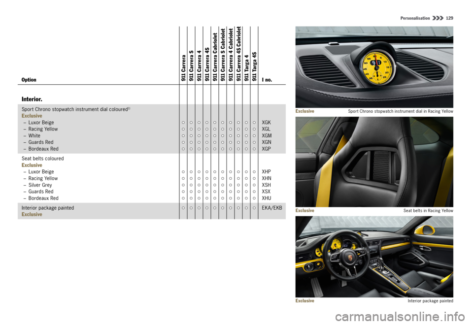 PORSCHE 911 CARRERA 4S 2015 6.G Information Manual Personalisation  129
Exclusive  Spor t Chrono stopwatch instrument dial in Racing Yellow
Exclusive  Seat belts in Racing Yellow
Exclusive  Interior package painted
Option911
 Carrera
911 Carrera S
911