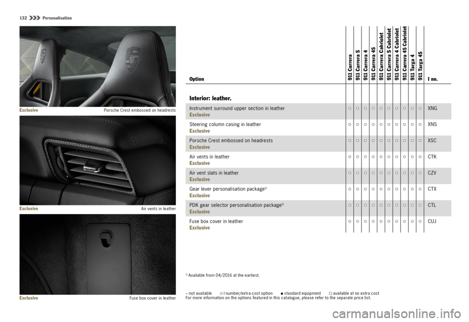 PORSCHE 911 CARRERA 4S 2015 6.G Information Manual 132  Personalisation
 Exclusive    Porsche Crest embossed on headrests
Exclusive  Air vents in leather
Exclusive Fuse box cover in leather– not available    I number/extra - cost option    standard 
