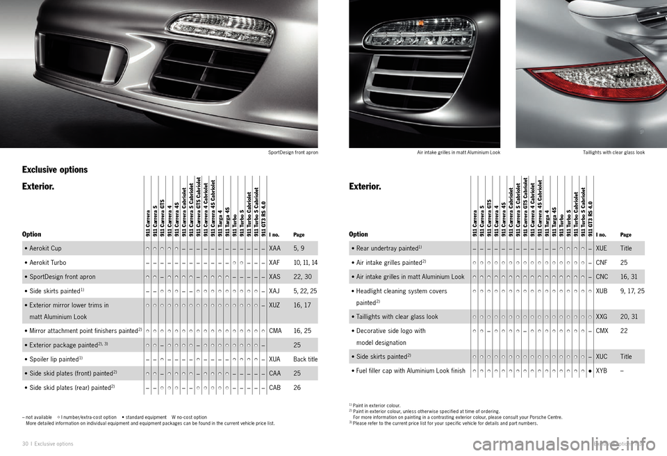 PORSCHE 911 EXCLUSIVE 2010 5.G Information Manual 30 I Exclu sive options Exclusive options  I 31
–   not available     I number/extra - cost option    • standard equipment    W no - cost option   
More detailed information on individual equipmen