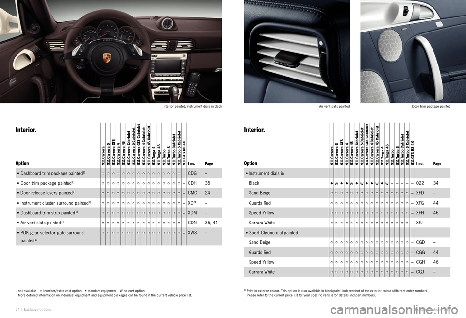 PORSCHE 911 EXCLUSIVE 2010 5.G Information Manual 34 I Exclu sive options Exclusive options  I 35
–   not available     I number/extra - cost option    • standard equipment    W no - cost option   
More detailed information on individual equipmen