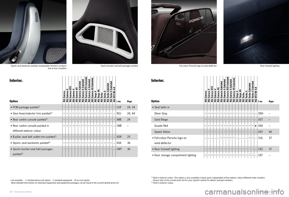 PORSCHE 911 EXCLUSIVE 2010 5.G Information Manual 36 I Exclu sive options Exclusive options  I 37
–   not available     I number/extra - cost option    • standard equipment    W no - cost option   
More detailed information on individual equipmen