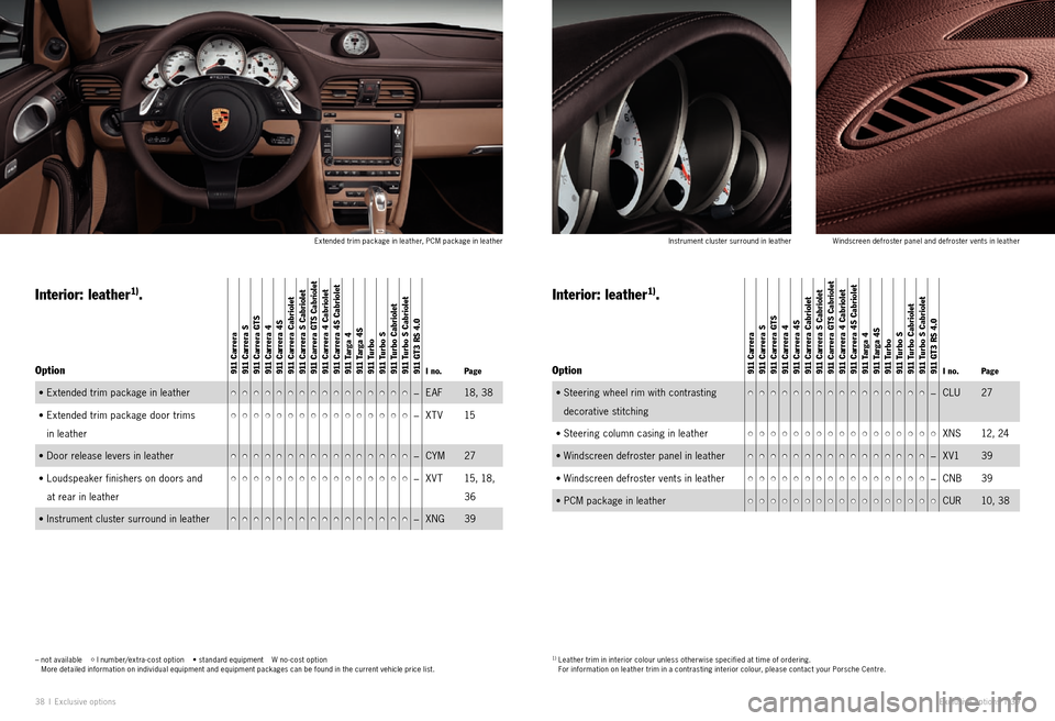 PORSCHE 911 EXCLUSIVE 2010 5.G Information Manual 38 I Exclu sive options Exclusive options  I 39
–   not available     I number/extra - cost option    • standard equipment    W no - cost option   
More detailed information on individual equipmen