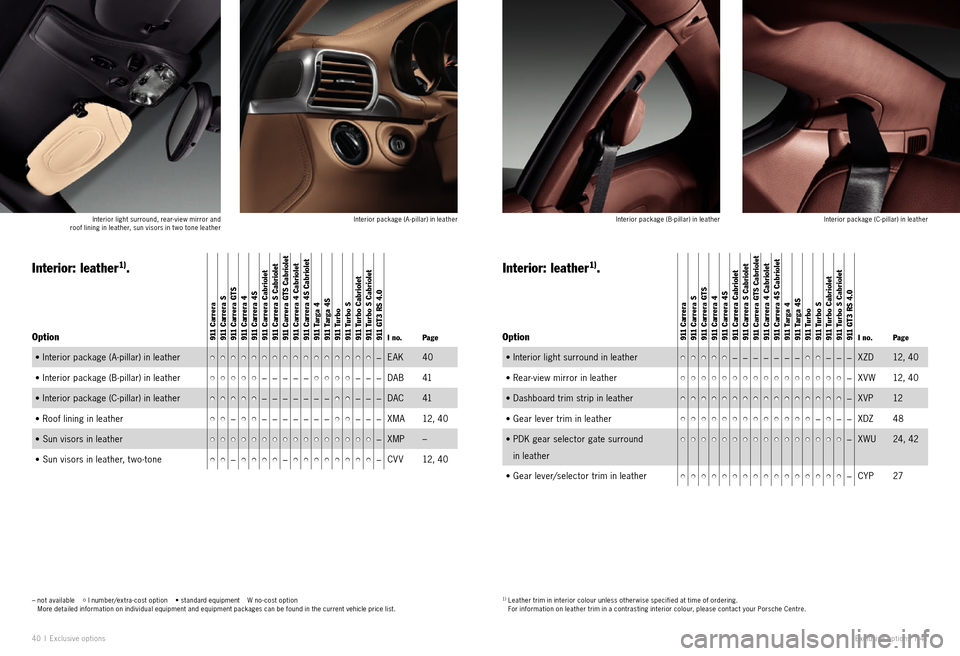 PORSCHE 911 EXCLUSIVE 2010 5.G Information Manual 40 I Exclu sive options Exclusive options  I 41
–   not available     I number/extra - cost option    • standard equipment    W no - cost option   
More detailed information on individual equipmen