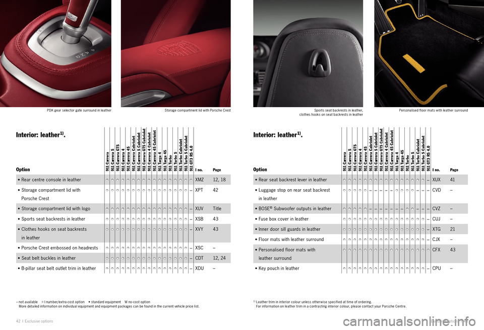 PORSCHE 911 EXCLUSIVE 2010 5.G Information Manual 42 I Exclu sive options Exclusive options  I 43
–   not available     I number/extra - cost option    • standard equipment    W no - cost option   
More detailed information on individual equipmen