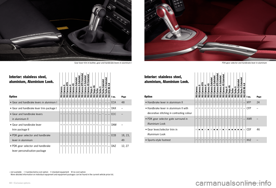 PORSCHE 911 EXCLUSIVE 2010 5.G Information Manual 48 I Exclu sive options Exclusive options  I 49
PDK gear selector and handbrake lever in aluminium
Gear lever trim in leather, gear and handbrake levers in aluminium I
–   not available    
 I numbe