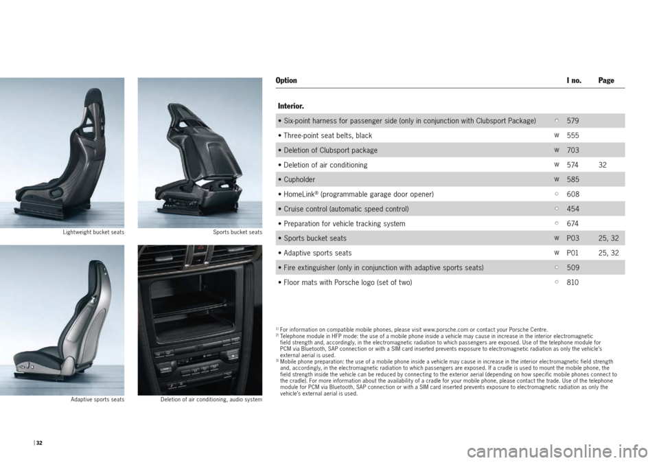 PORSCHE 911 GT2 2010 5.G Information Manual | 32 
I no.  Page Option
Interior.
�s�
