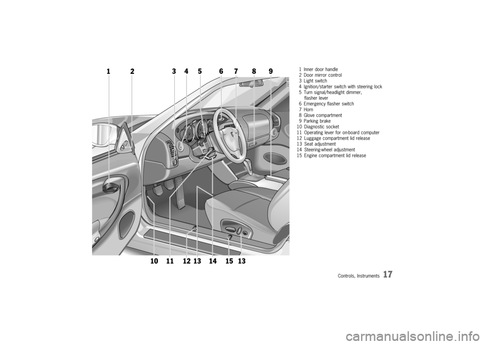 PORSCHE 911 GT3 2003 5.G User Guide 	##,
   &! ,
=D!.!
  !!
 .! .! ! ,(
 @ % !,
#,! #!&&
 *, ,)
3&-*,.!