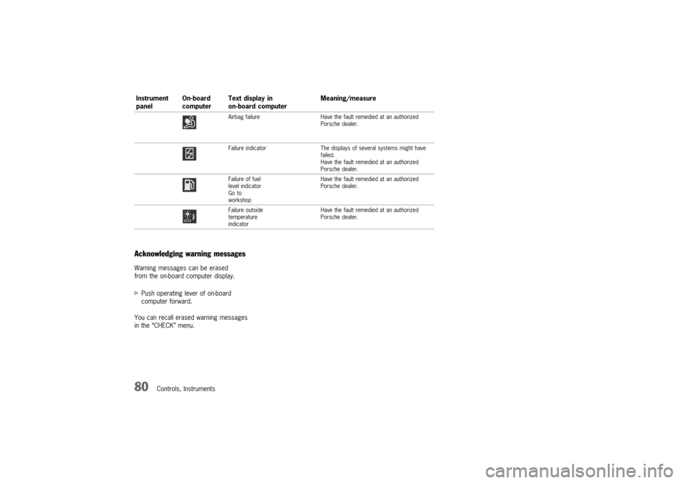PORSCHE 911 GT3 2003 5.G Manual PDF 
	



	 	
 


 	


, 	 #
2
3 
%   
  