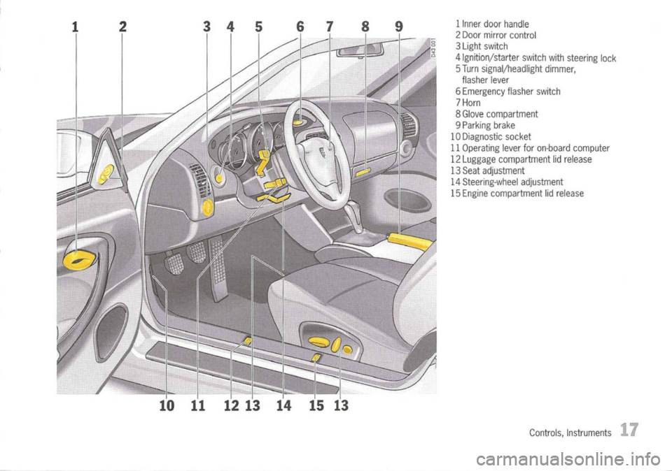 PORSCHE 911 GT3 2004 5.G Owners Manual
1Inner doorhandle
2 Door mirror control
3 Light switch
4 Ignition/starter switchwithsteering lock
5 Turn signal/headlight dimmer,
flasher lever
6 Emergency flasherswitch
7 Horn
8 Glove compartment
9 PORSCHE 911 GT3 2004 5.G Owners Manual
1Inner doorhandle
2 Door mirror control
3 Light switch
4 Ignition/starter switchwithsteering lock
5 Turn signal/headlight dimmer,
flasher lever
6 Emergency flasherswitch
7 Horn
8 Glove compartment
9