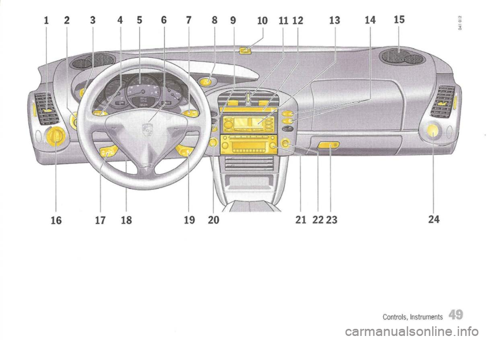 PORSCHE 911 GT3 2004 5.G Service Manual 
Controls,Instruments 